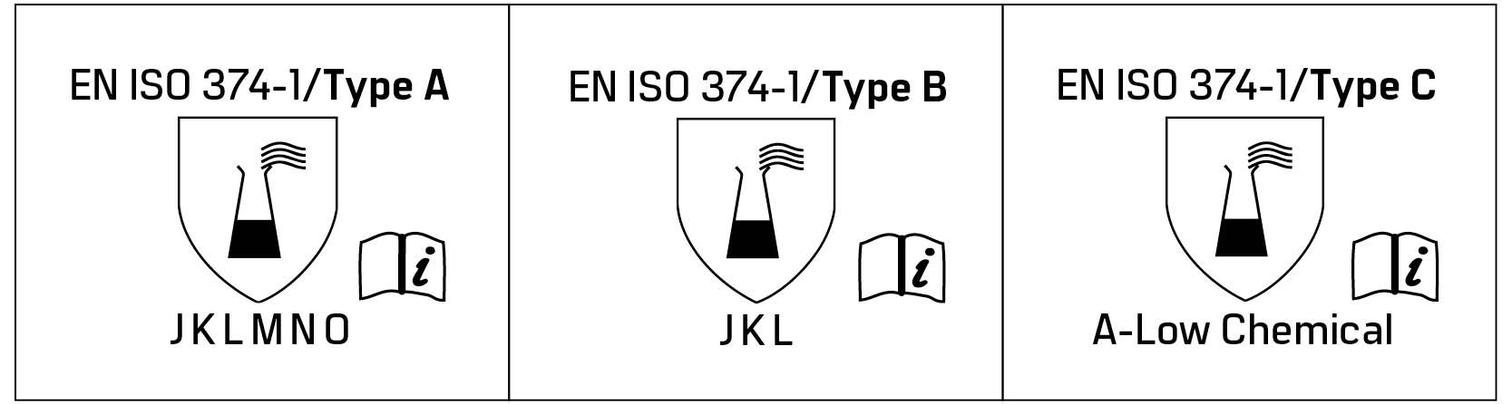 EN374-1